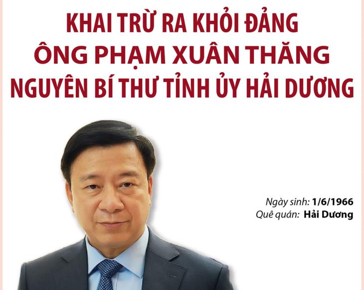 Khai trừ ra khỏi Đảng ông Phạm Xuân Thăng, nguyên Bí thư Tỉnh ủy Hải Dương